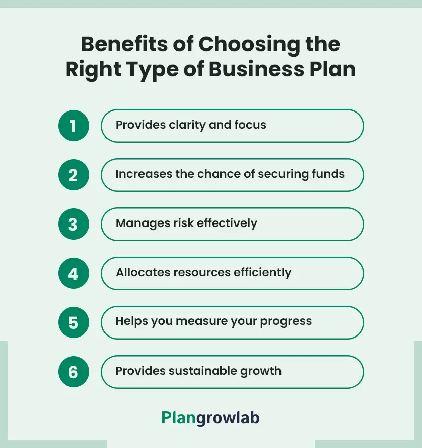 benefits of choosing the right type of business plan