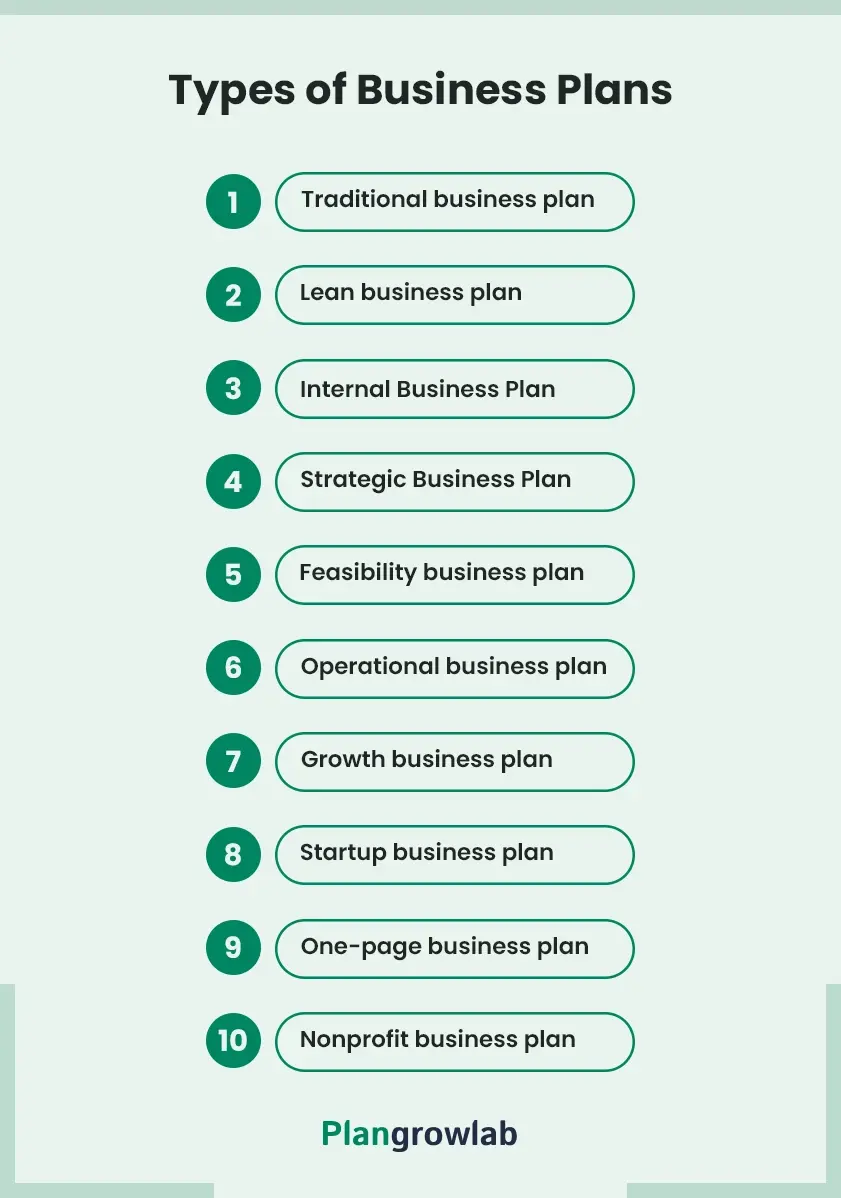 different types of business plans