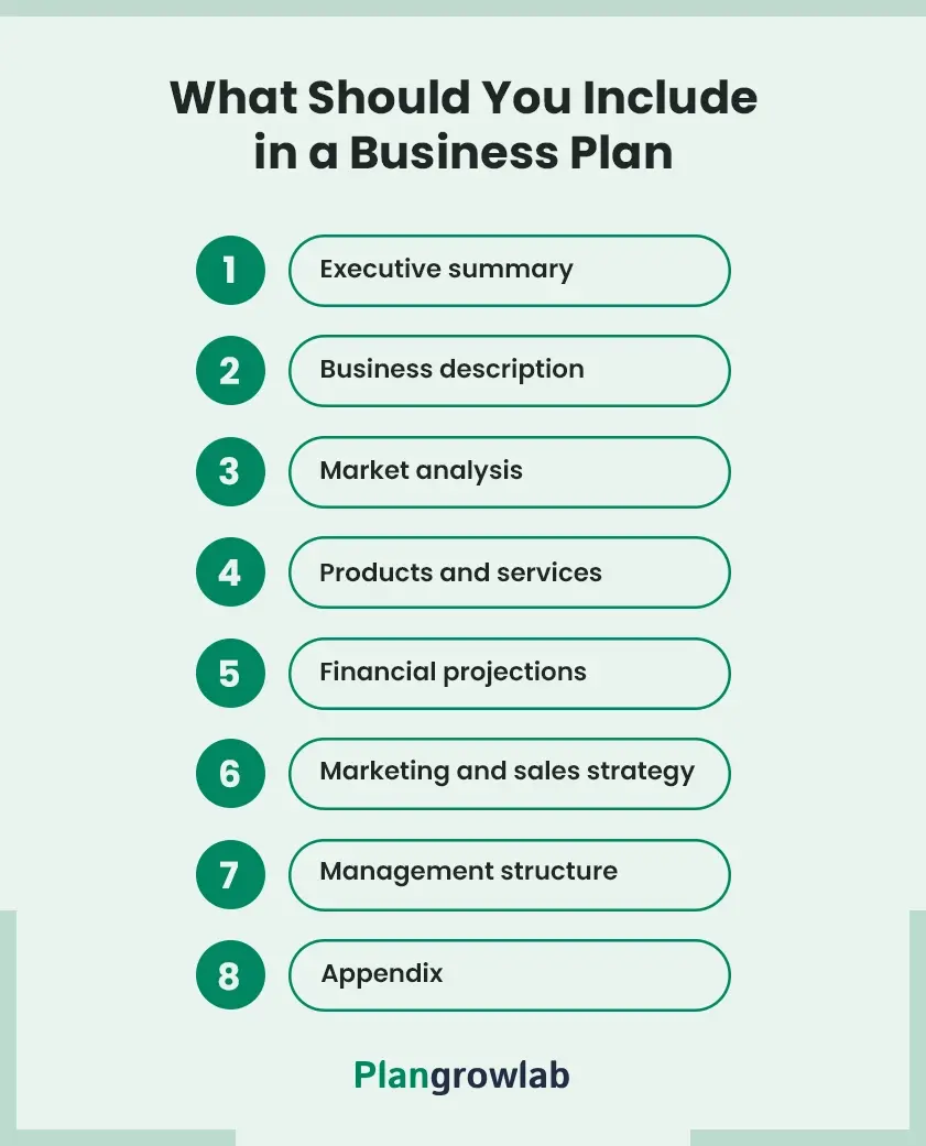 what should you include in a business plan