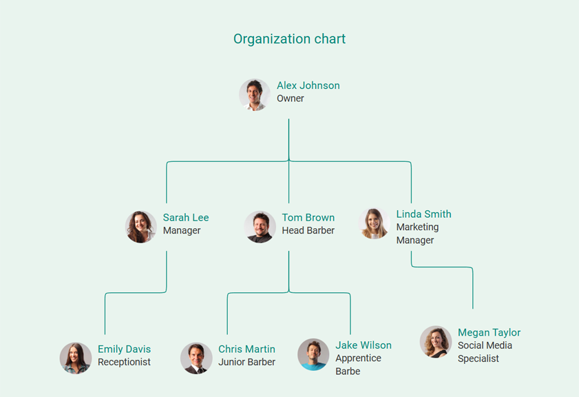 organization chart for barbershop business plan