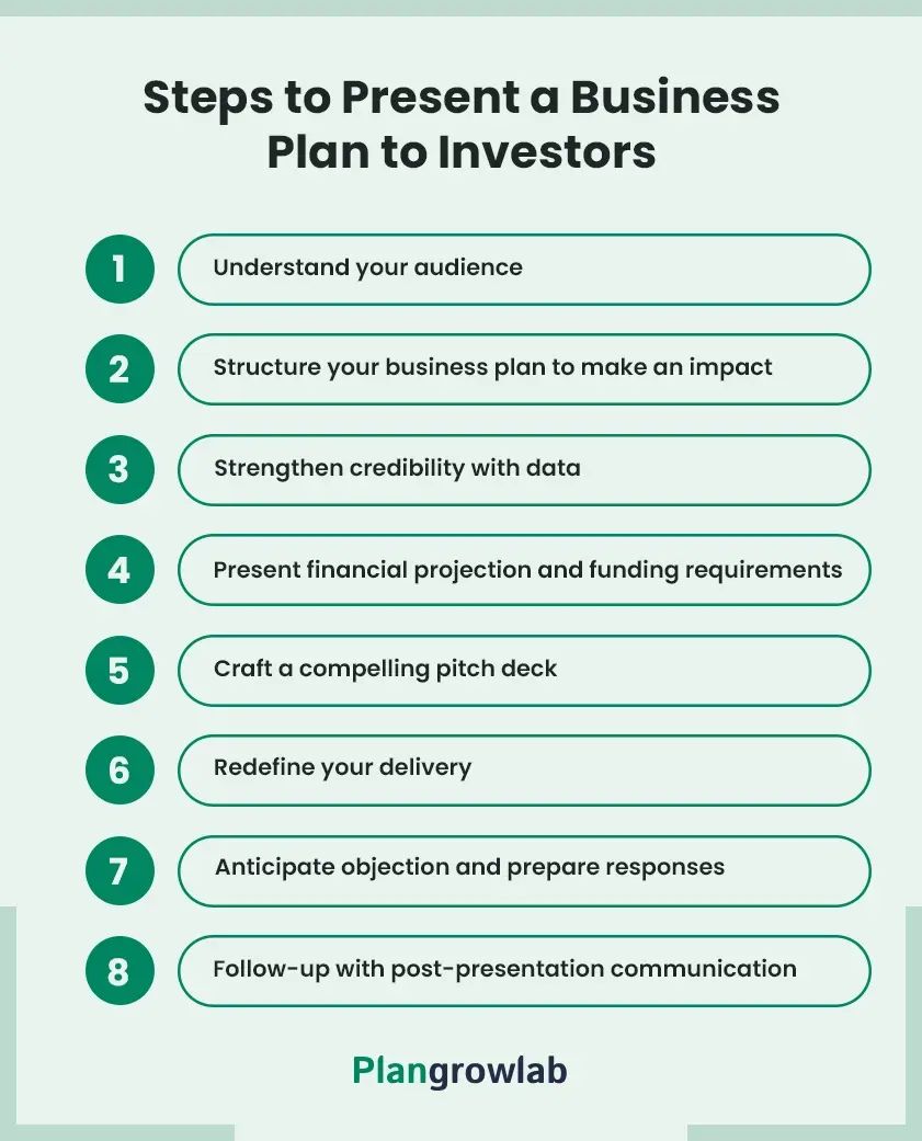 steps to present a business plan to investors