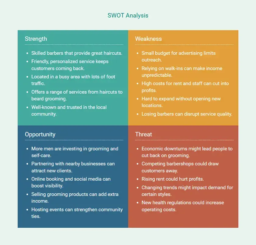 swot analysis for barbershop business plan