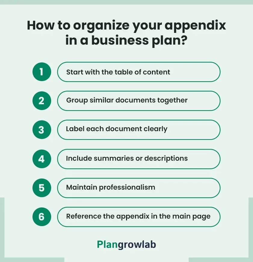 how to organize your appendix in a business plan