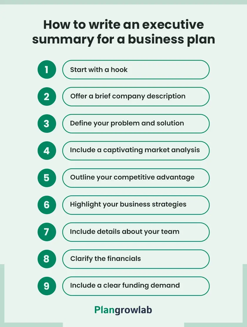 how to write an executive summary for a business plan step by step guide