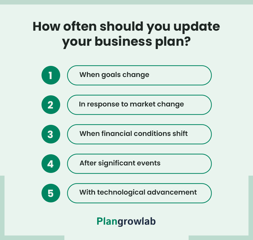 steps to update your business plan