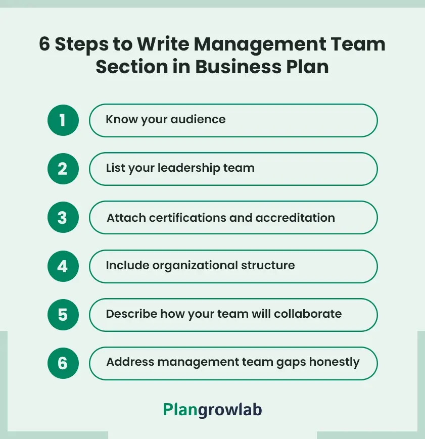 6 steps to write management team section in business plan