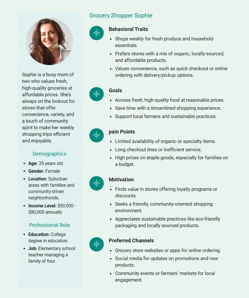 customer persona for grocery store business plan