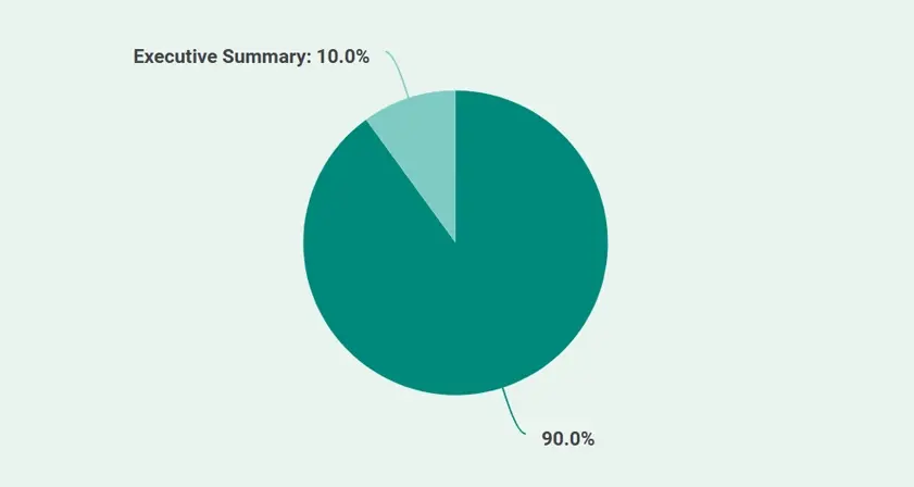 pie chart of executive summary