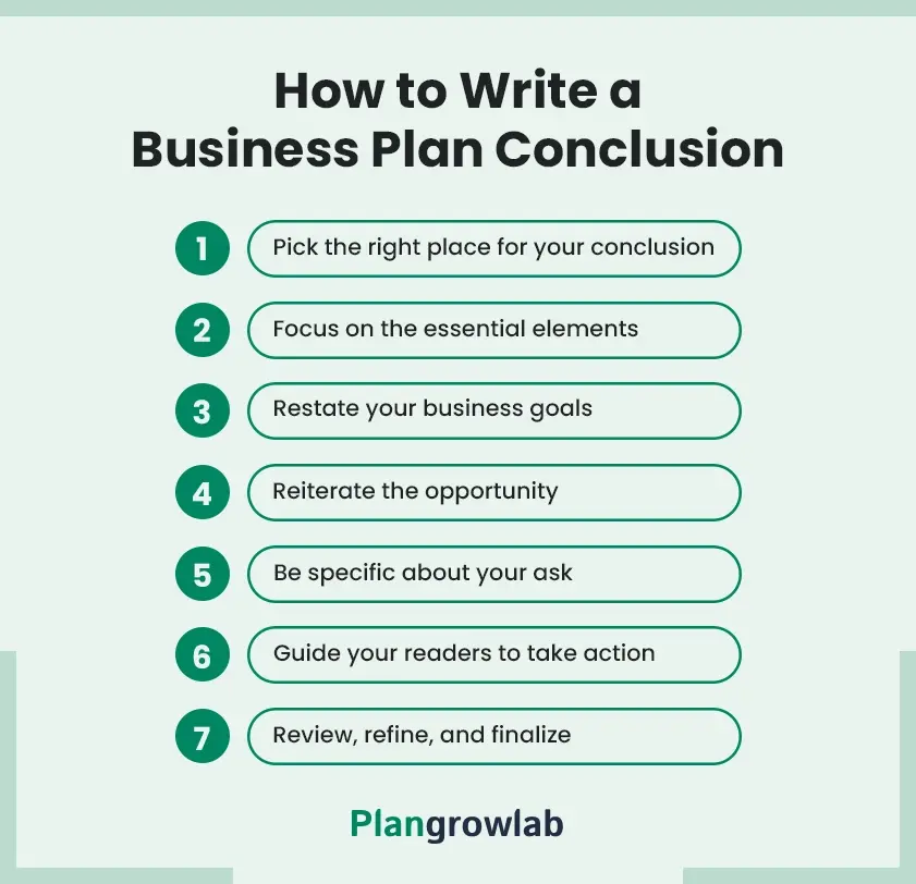 steps to create business plan conclusion