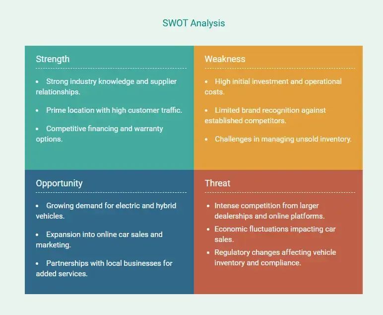 SWOT analysis for car dealership business