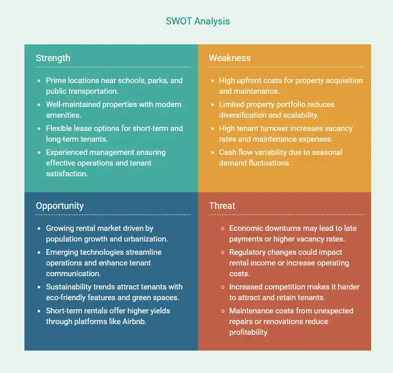 SWOT analysis for rental property business