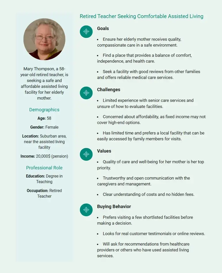 customer persona for residential assisted living business plan