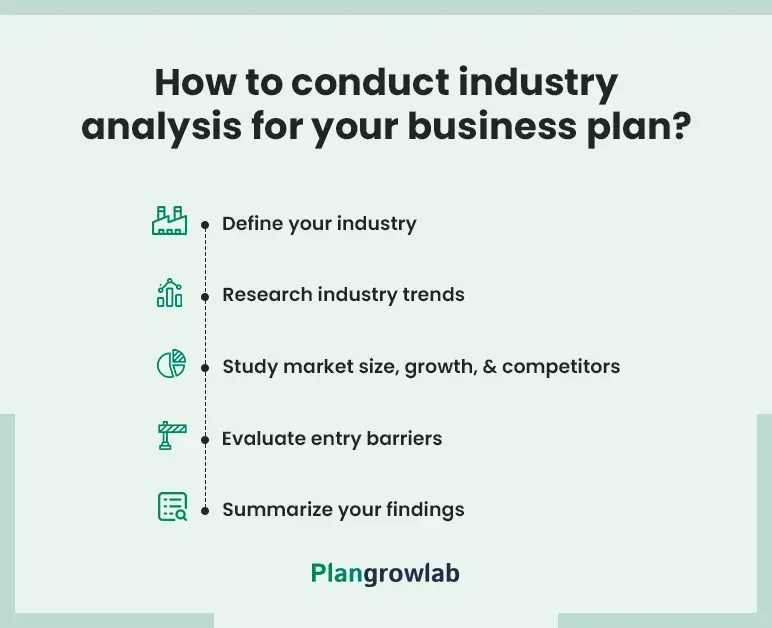 how to conduct industry analysis for your business plan