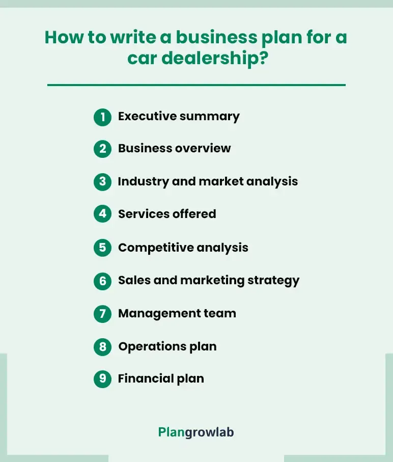 how to write a business plan for a car dealership