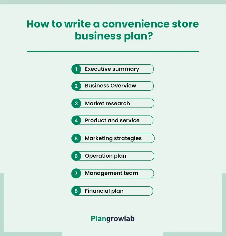 how to write a convenience store business plan