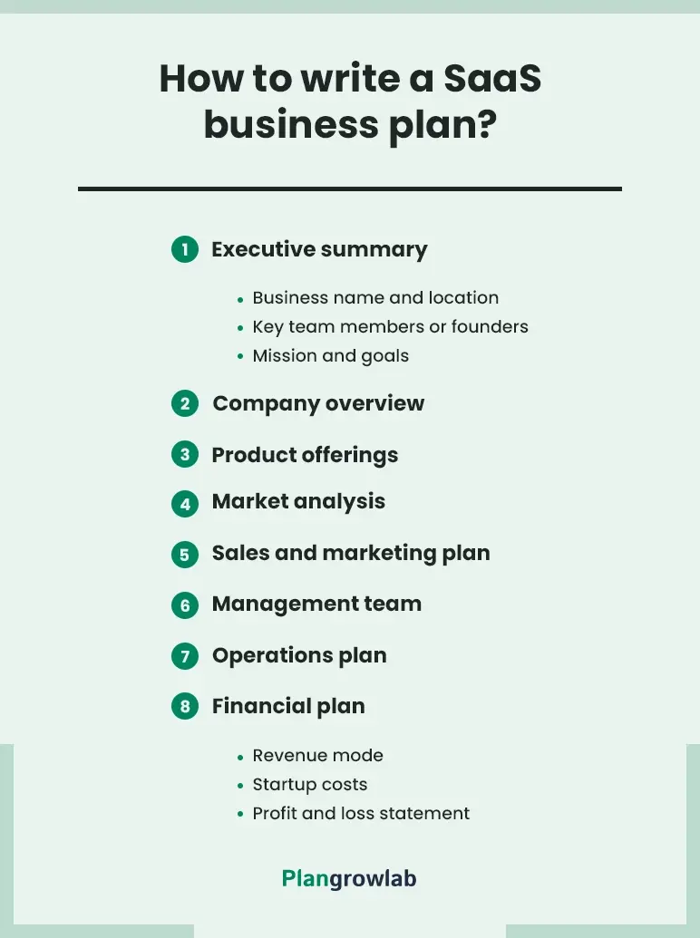 how to write a saas business plan