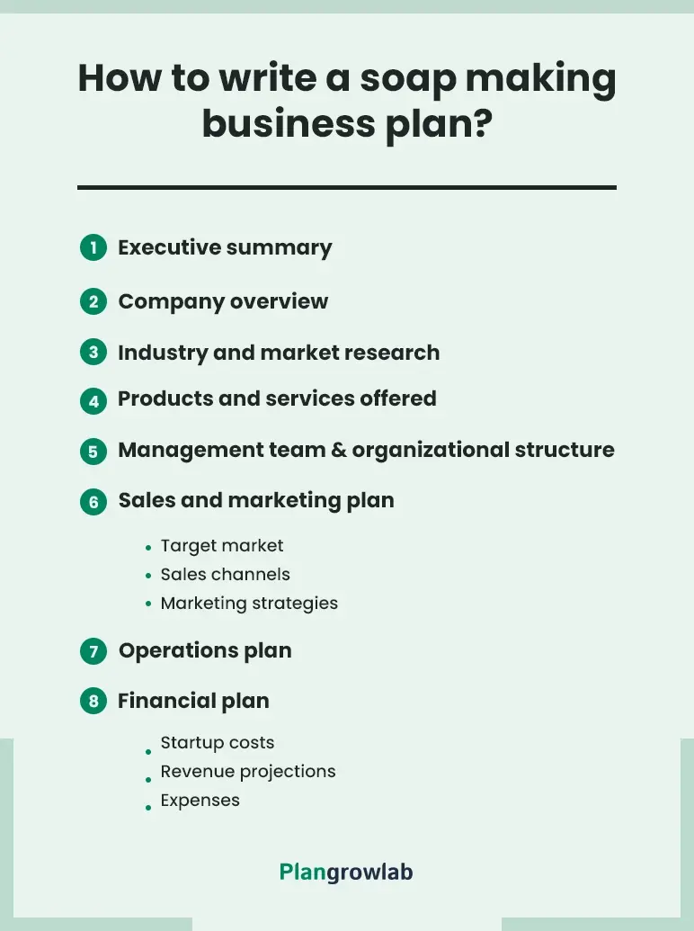 how to write a soap making business plan