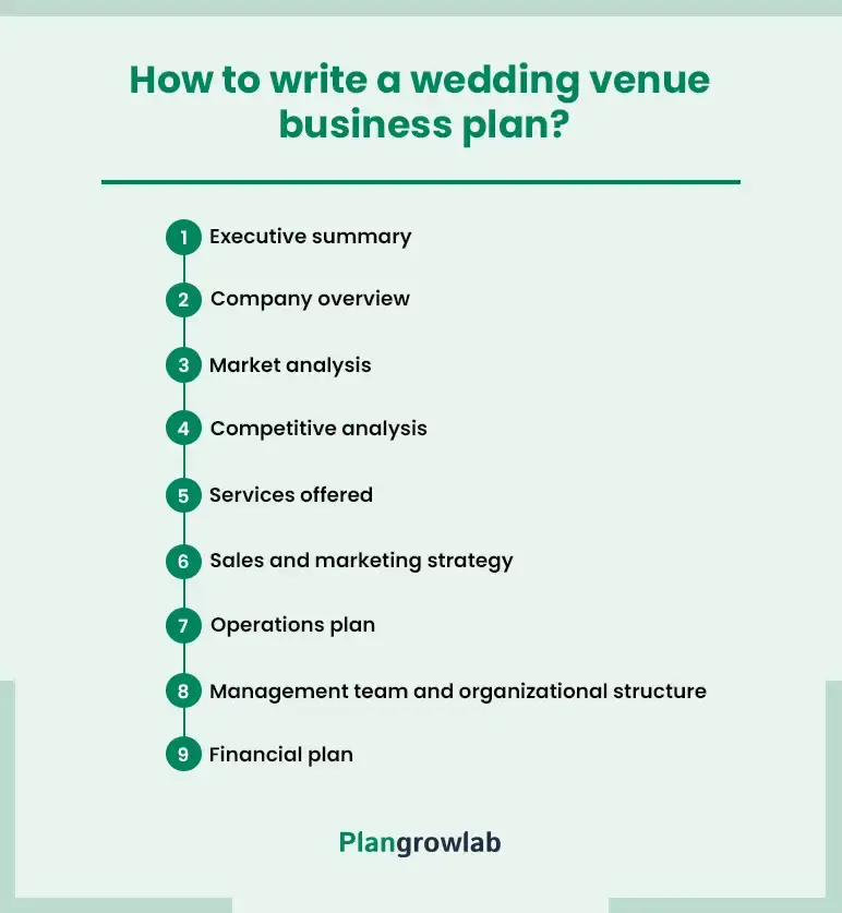 how to write a wedding venue business plan