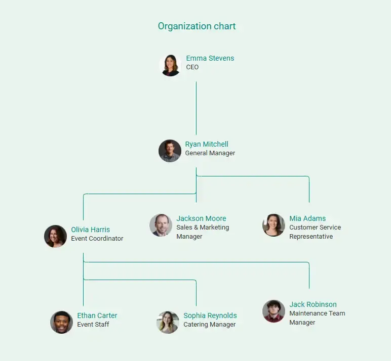 organization chart for wedding venue business