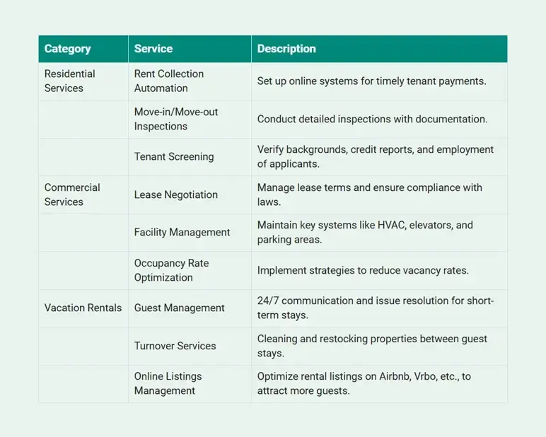 services offered by property management business