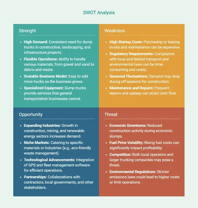 swot analysis for dump truck business plan