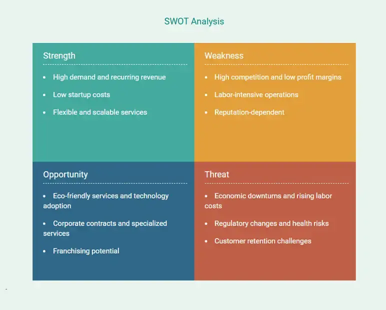 swot analysis for rv park