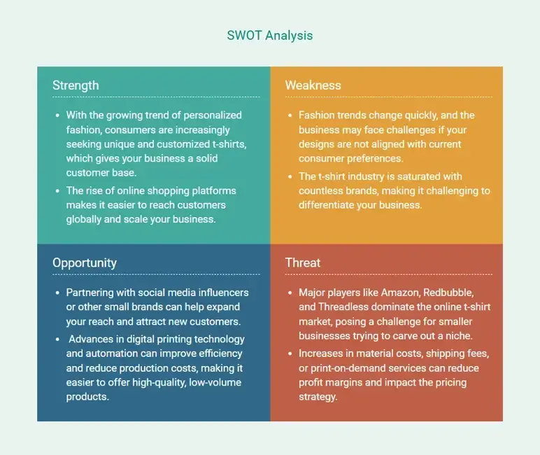 swot analysis for t shirt business plan