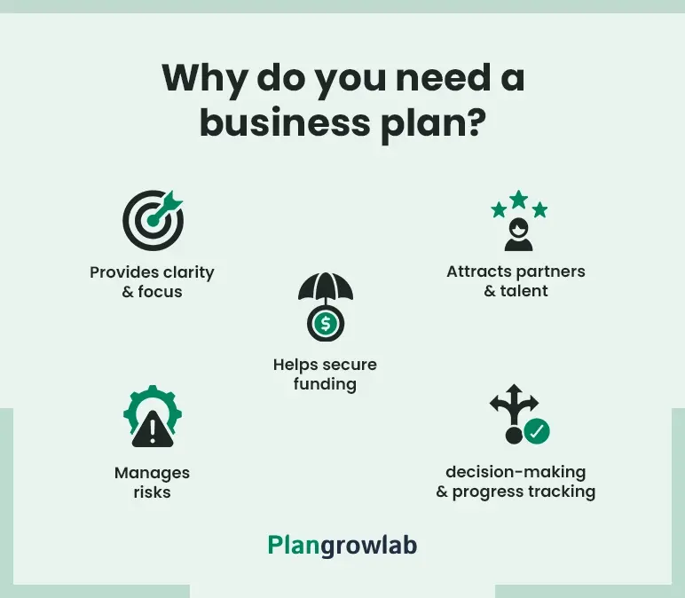 why do you need a business plan