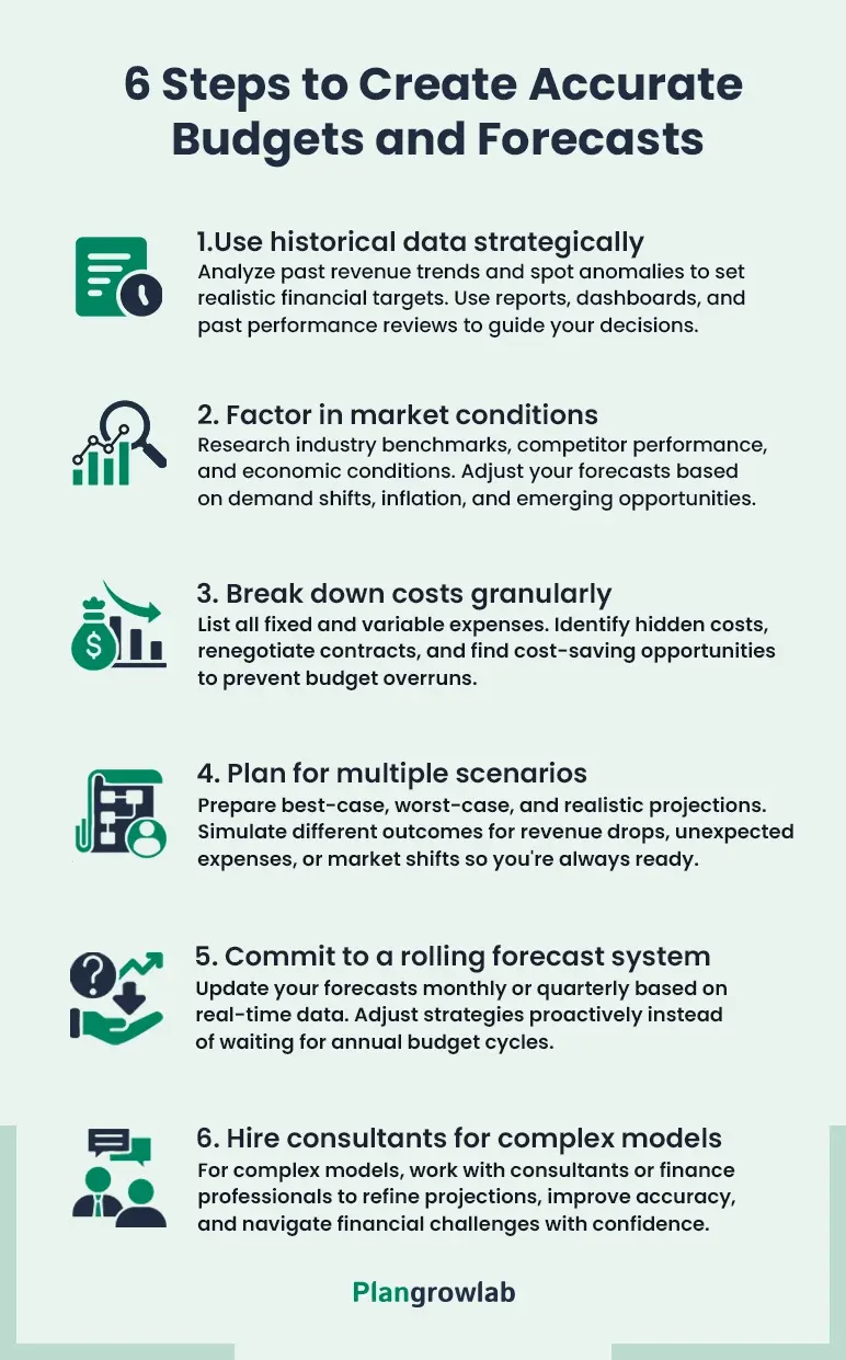 6 steps to create accurate budgets and forecasts