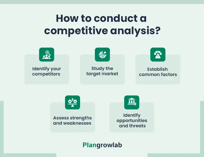 how to conduct a competitive analysis