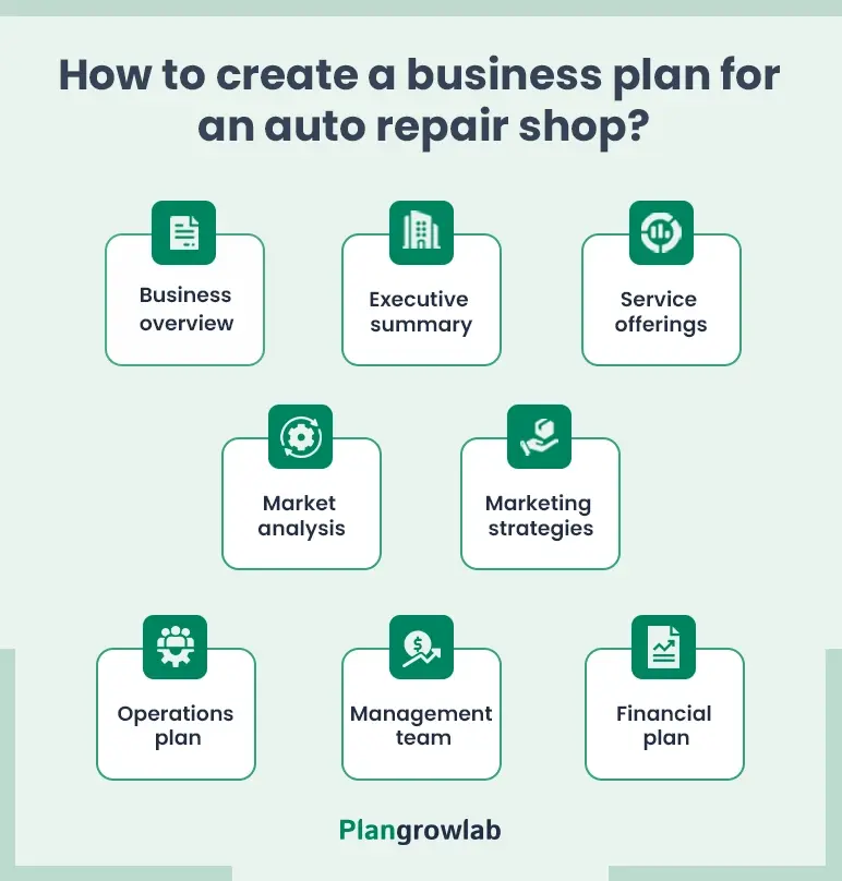 how to create a business plan for an auto repair shop