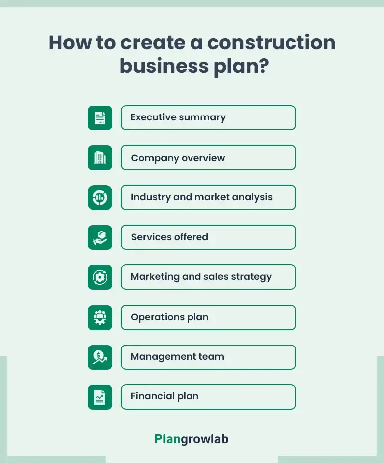 how to create a construction company business plan