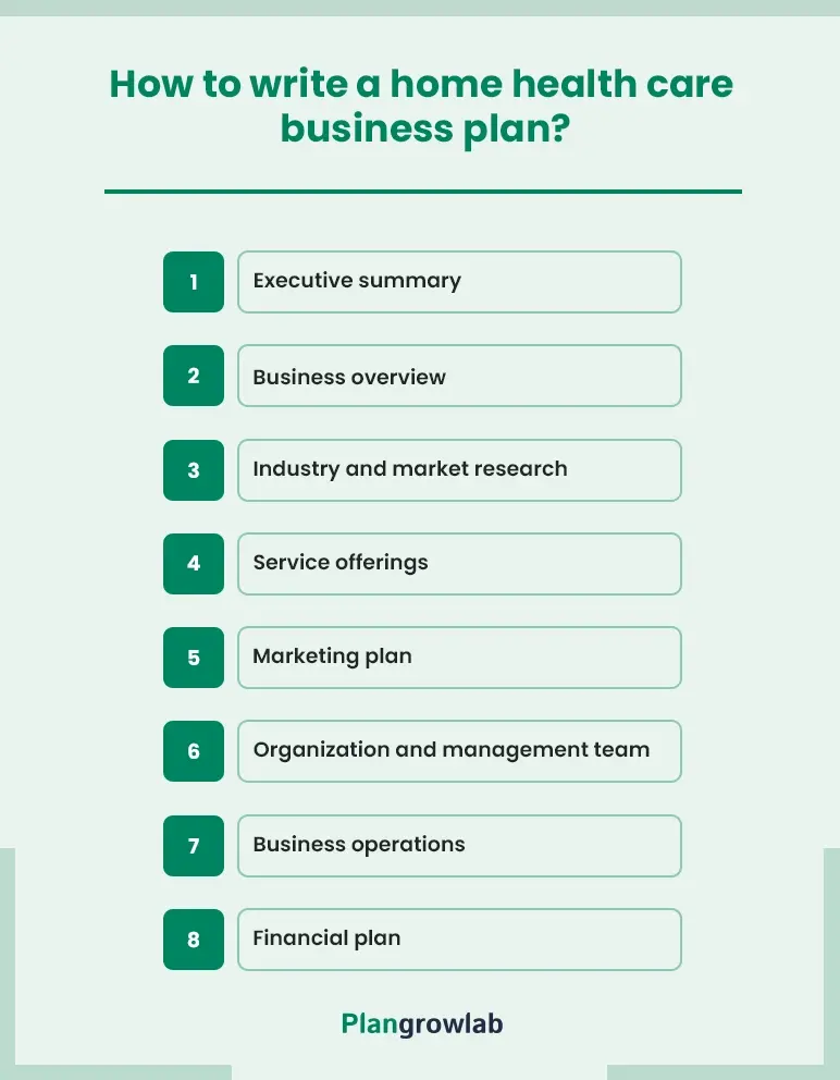 how to write a home health care business plan