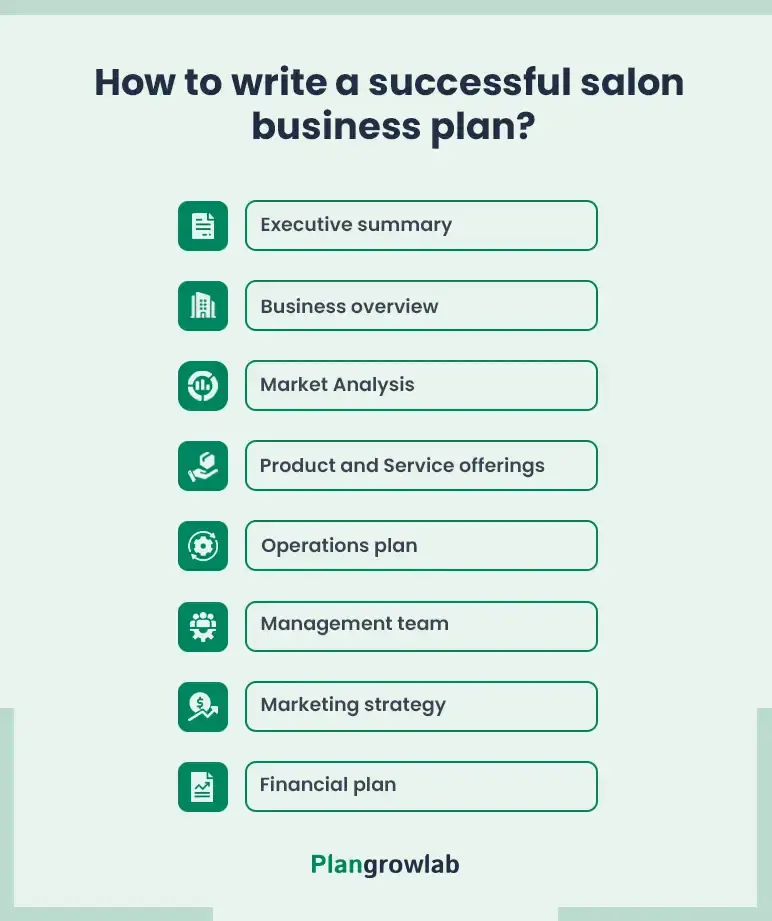 how to write a salon business plan