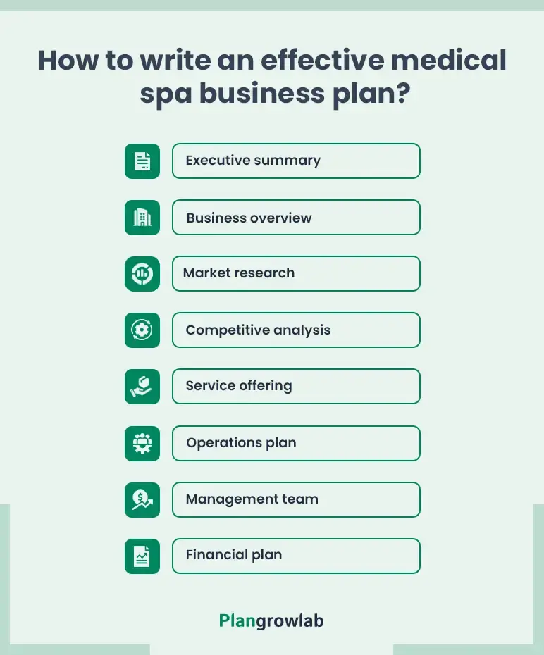 how to write an medical spa business plan