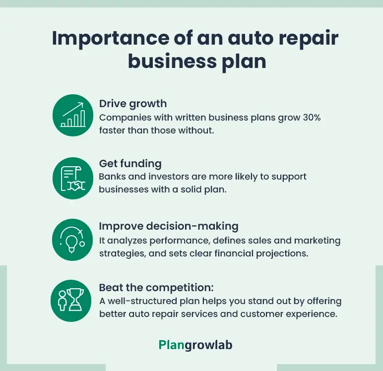 importance of an auto repair business plan