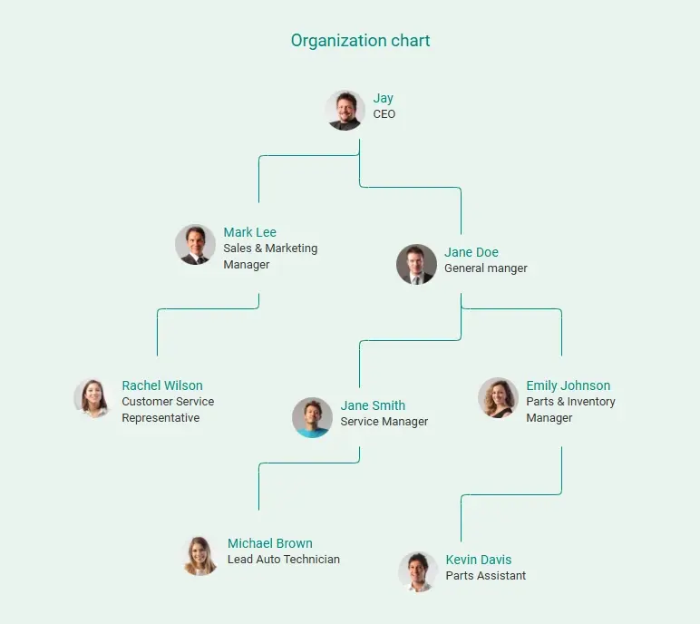 organization chart for auto repair business