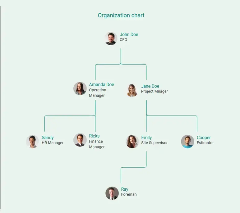 organization chart for construction business