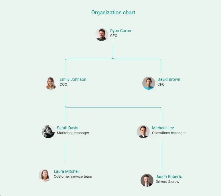 organization chart for junk removal business