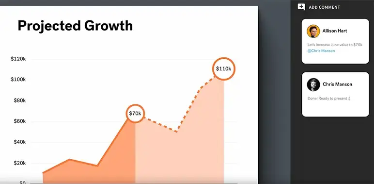 projected growth