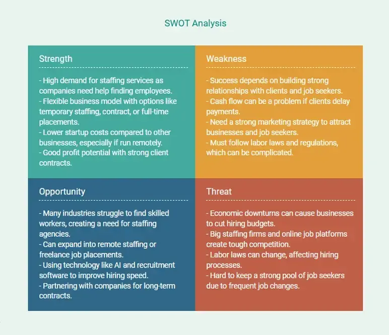 staffing agency business swot analysis