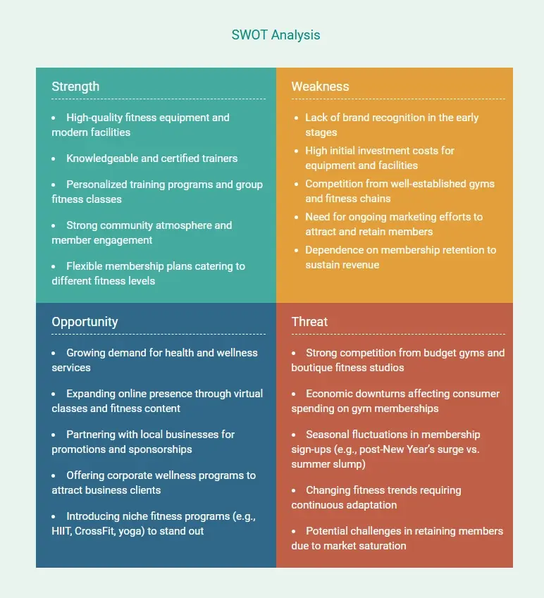 swot analysis for business plan