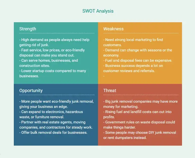 swot analysis for junk removal business