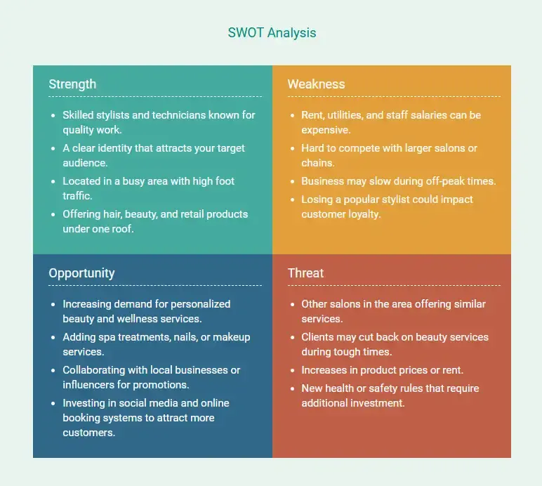 swot analysis for salon business