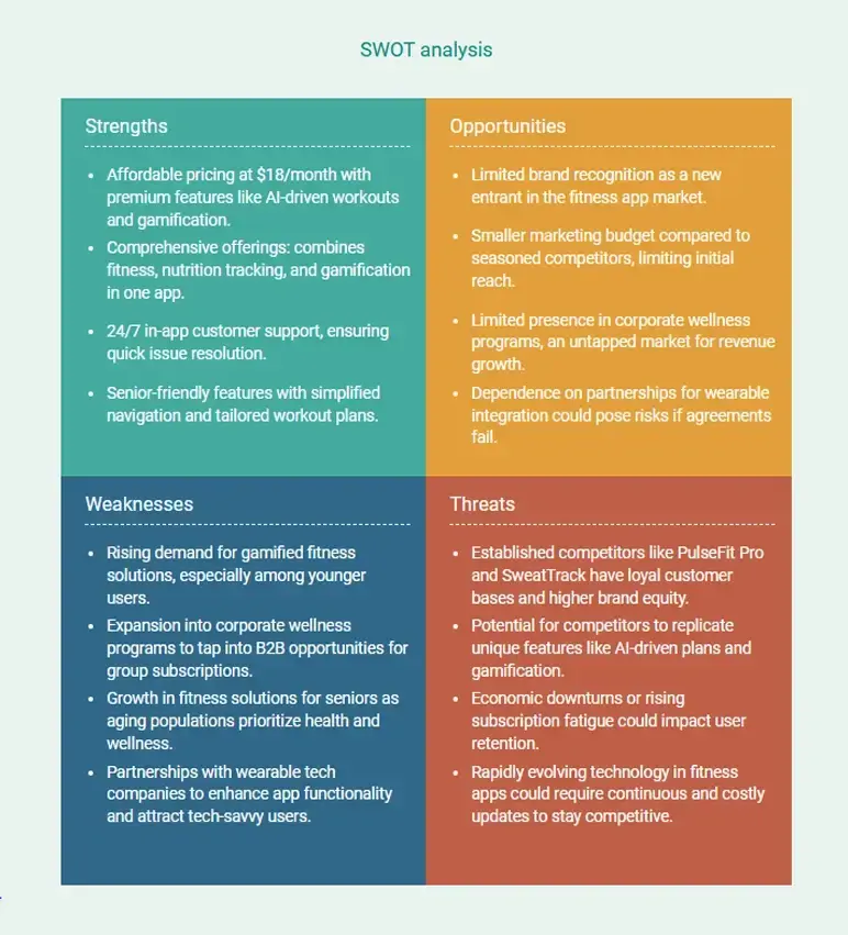 swot analysis