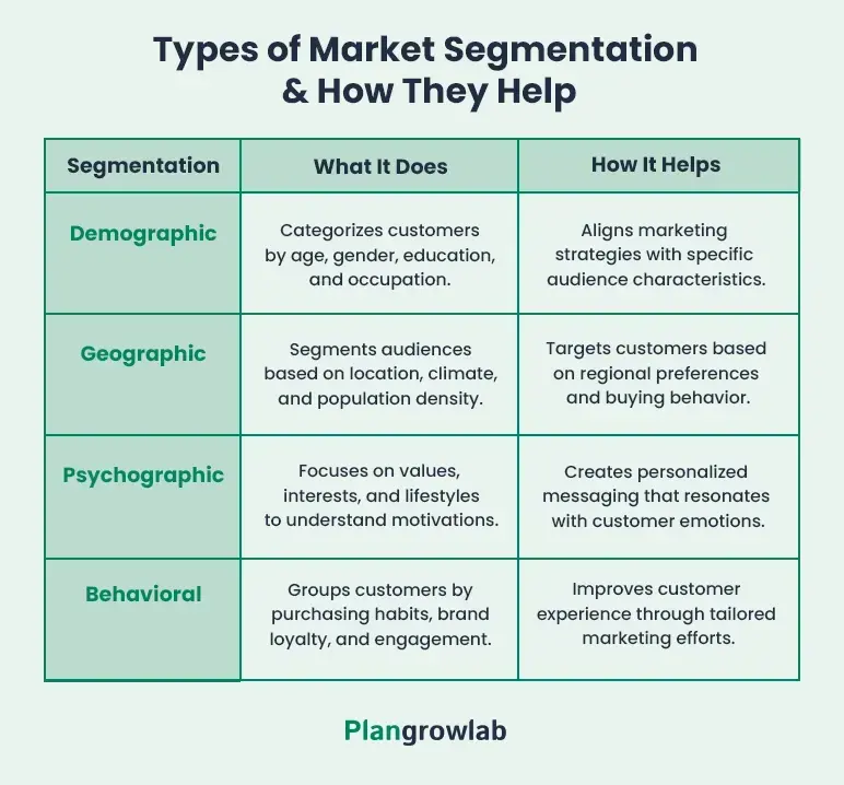types of market segmentation