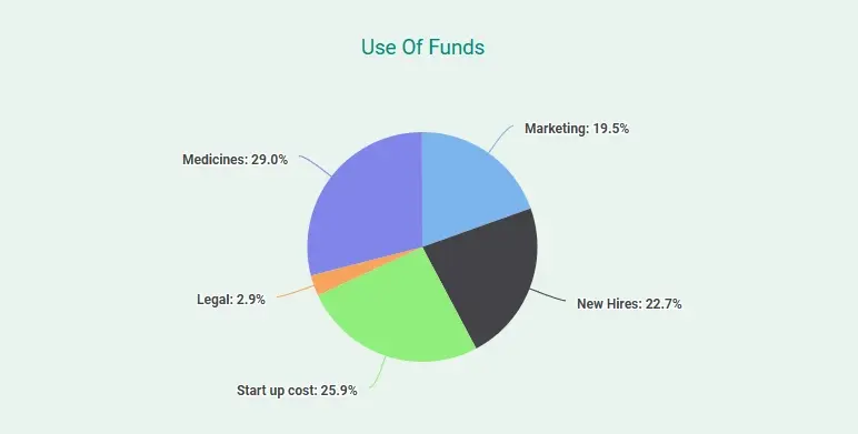 use of funds for home health care