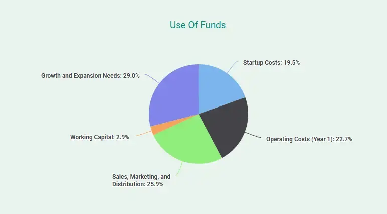 use of funds for medical spa