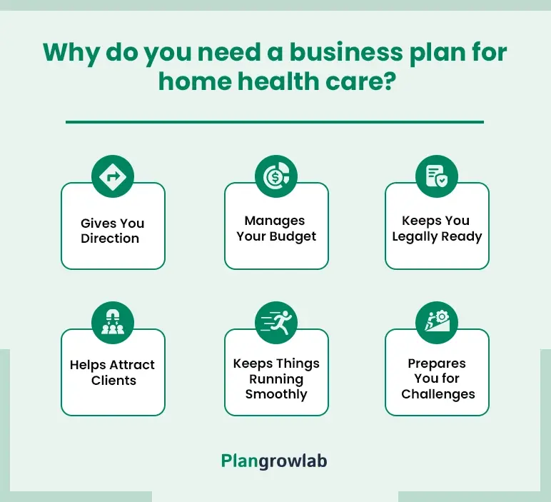 why do you need a business plan for home health care