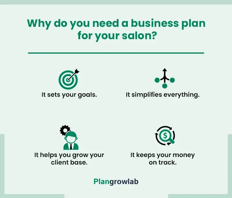 why do you need a business plan for salon